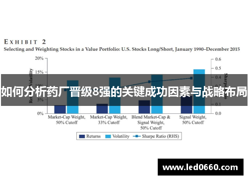 如何分析药厂晋级8强的关键成功因素与战略布局
